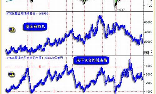 通过资金分布分析金价_资金趋势指标怎么看