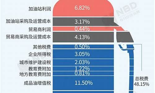 油价最低不会低于多少_油价最低不会低于多