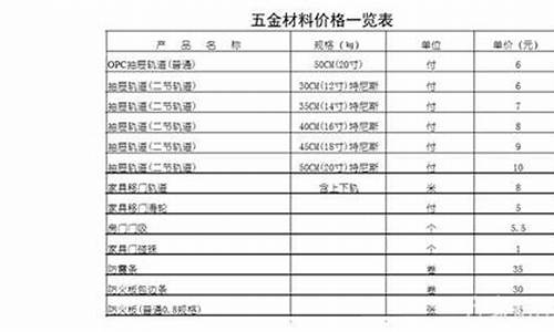 吉林小型五金价位一览表_吉林五金批发市场