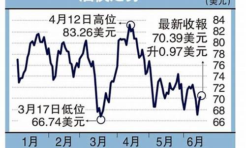 全国地区油价_2021各地油价