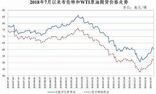 辽宁石油实时油价_辽宁石油实时油价表