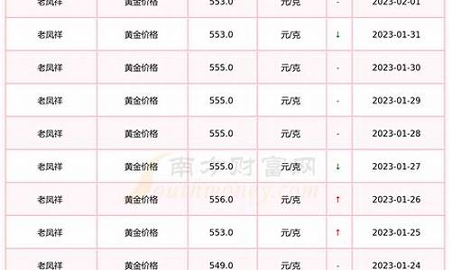 银川老凤祥黄金回收价格查询今日_银川老凤