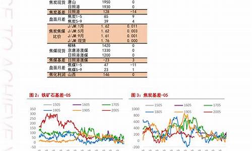 文山今日油价92汽油中石化_文山市现在的