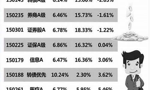 分级基金折价_分级基金价格调整