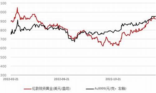 美国休市金价走势_美国股市金价