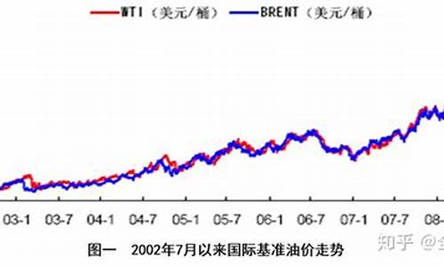 石油价格涨跌规律公式_石油价格涨跌规律公