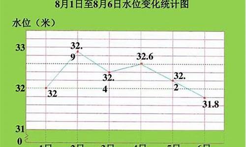 油价统计复式折线_油价折线图