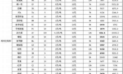 追加保证金期限_追加保证金价格计算