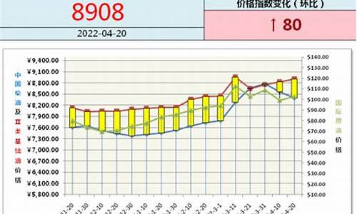 工业润滑油价格波动大_工业润滑油价格波动大怎么办