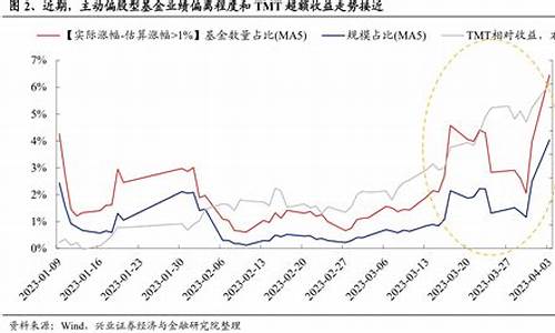 主动偏股基金最新收益_主动偏股基金价格高