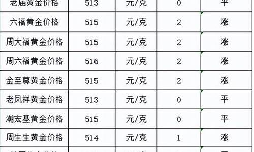 金价2022最高多少_2020金价最高多少钱一克