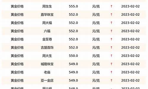 实时金价店铺排名查询_实时金价店铺排名查询最新