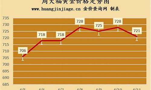 郑州周大福最新金价_郑州周大福最新金价是多少