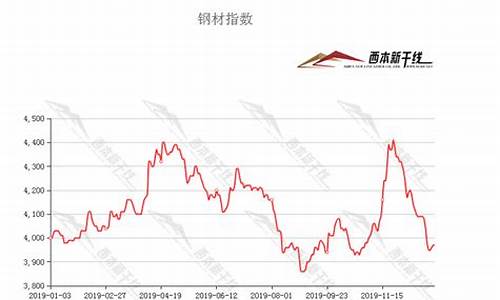 年底钢金价格走势预测_钢金价格最新行情今天