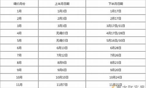 西安最新柴油价格查询_西安柴油价格6月份报价