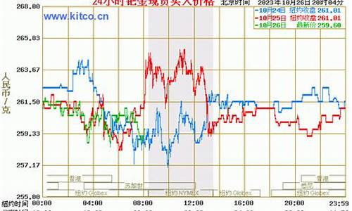 钯金行情_湖北钯金价格走势分析