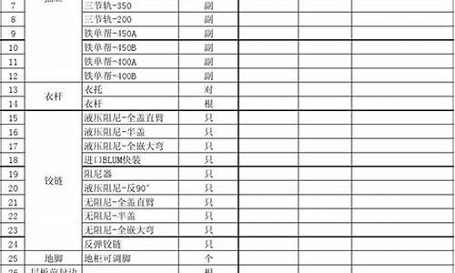 五金库存管理表格_库存五金价格信息