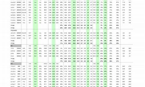 历史油价大连油价查询最新_大连油价走势