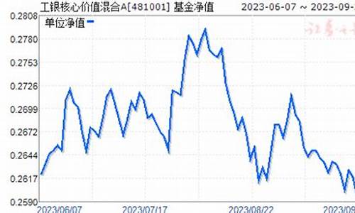 481001基金今天净值估值查询260110_481001基