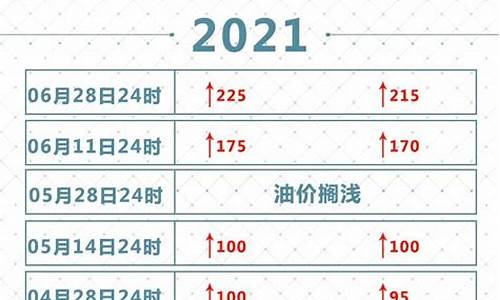 2021年油价表一览表_2021年的油价表