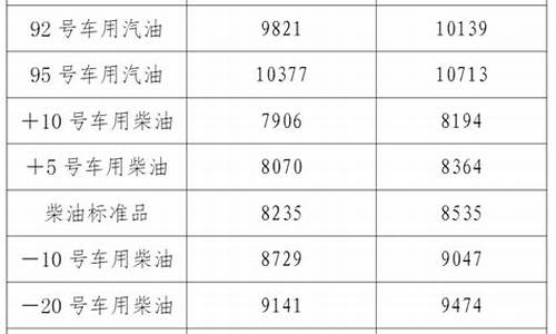 辽宁地区最高油价_辽宁地区最高油价是多少