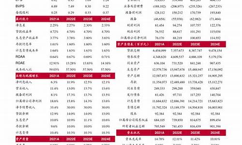 长春油价啥时候下调_长春油价多少