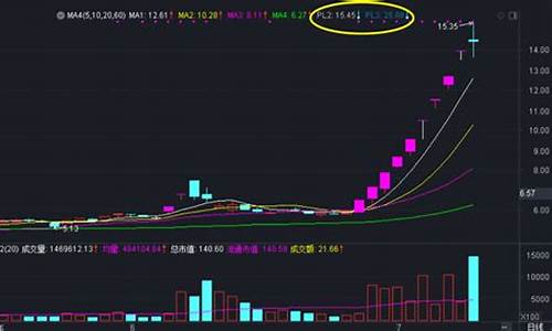 股票异动金价走势_股票异动金价走势预测