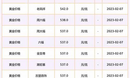 深圳鸟金价格查询_深圳鸟金价格查询官网