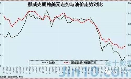 国家靠油价增加财政_国家靠油价增加财政支出吗