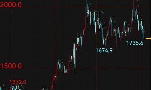 金价1280破位_黄金跌破1800是什么意思