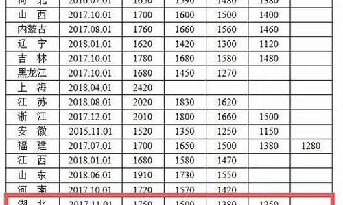 恩施利川今日油价_利川油价哪里最低