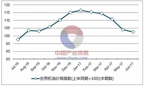 扬州机油价格走势_扬州机油专卖