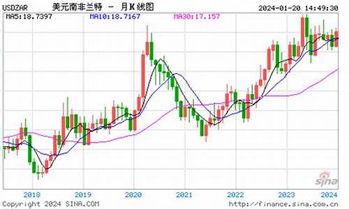 南非锡金怎么分辨真假,能买吗?_南非锡金价格走势