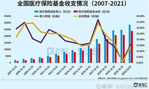 医疗保险基金价格表查询_2021年医保基金