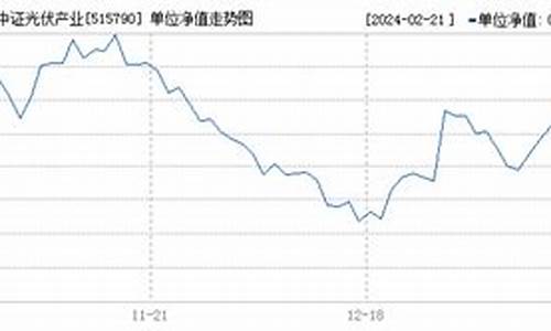 515790基金价格_基金515790股吧