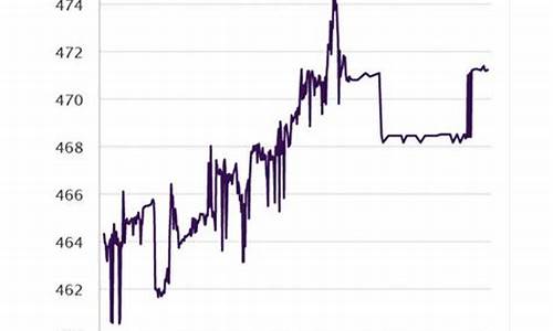 金价元旦会不会开盘_元旦现货黄金开盘时间