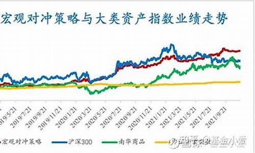 宏观对冲基金价值_国内著名宏观对冲基金