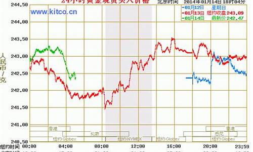 广东白金一般给多少_广东白金价钱走势最新