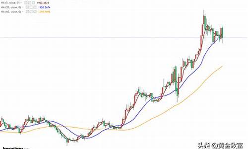 本周金价会暴跌吗_本周金价分析预期