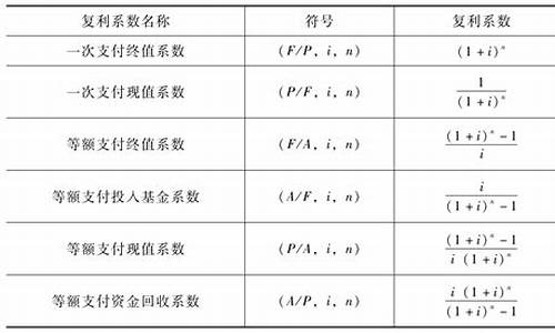 资金价值可以用什么来表示_资金价值计算函数