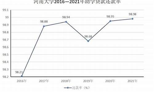 河南大学国家助学金资助标准_河南大学助学金价格