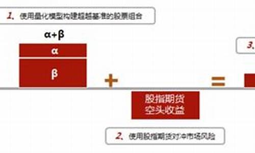 量化对冲 基金_量化对冲基金价值计算