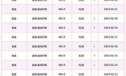 平舆老庙金价多少_西平老庙黄金电话