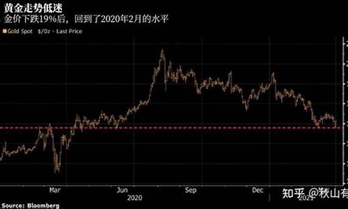 听说金价最近下跌了_金价近期下跌