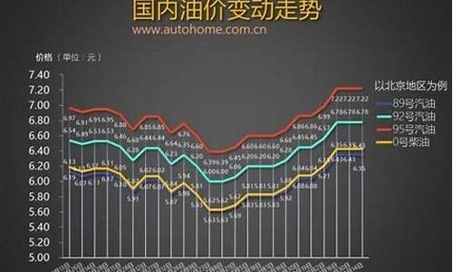 201612月份油价_2016年油价