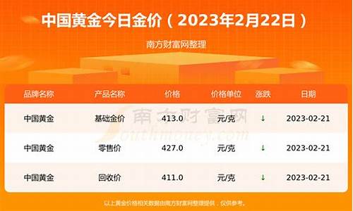 2021年2月金价_2021年2月金价多少钱一克呢