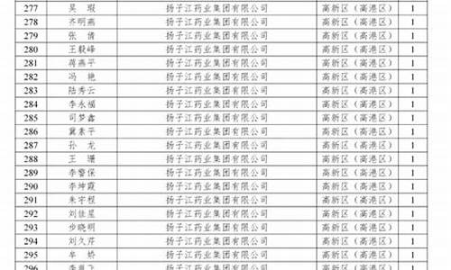 泰州油价补贴公示最新消息_泰州油价补贴公示