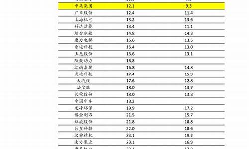 封顶油价对应多少钱一斤_油价封顶上限是多少钱一升