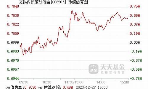 008507基金净值查询今天最新净值最新股价_008507基