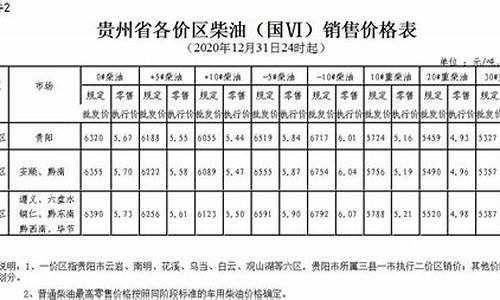 云南和贵州的油价对比_贵州油价和云南油价